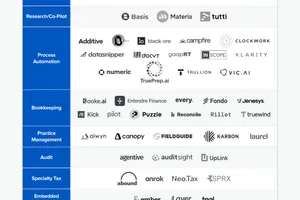 AI Accounting Landscape 2026