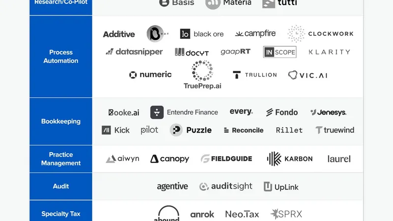 AI Accounting Landscape 2026