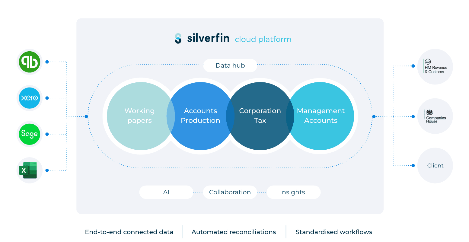 Silverfin screenshot